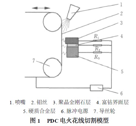 聚晶金剛石復(fù)合片的電火花線切割機理與形貌 