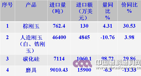 利用國(guó)家相關(guān)產(chǎn)業(yè)政策促進(jìn)磨料磨具行業(yè)發(fā)展
