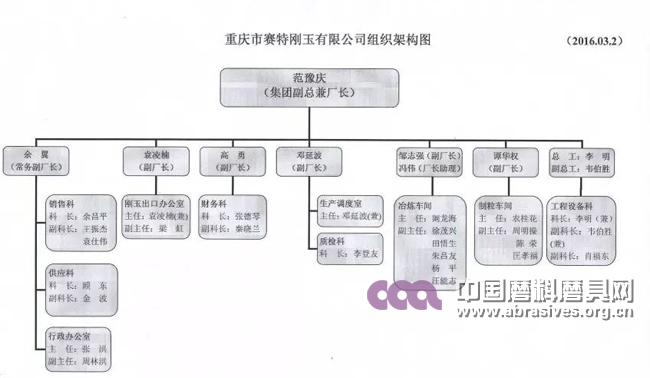 博賽賽特剛玉完成機(jī)構(gòu)設(shè)置及人事任命