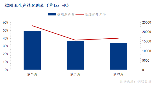 10月棕剛玉市場運行情況分析