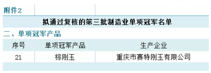 賽特棕剛玉榮列工信部第三批制造業(yè)單項冠軍名單