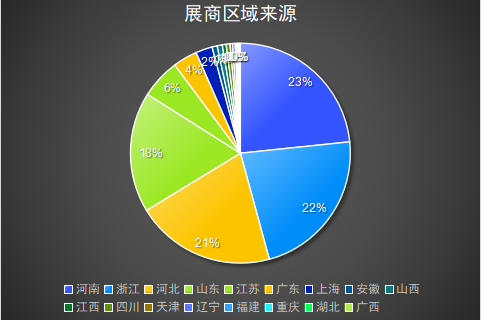 5月鄭州五金展！五大展區(qū)、2000+品牌引領(lǐng)工業(yè)品，“豫”見(jiàn)新趨勢(shì)！
