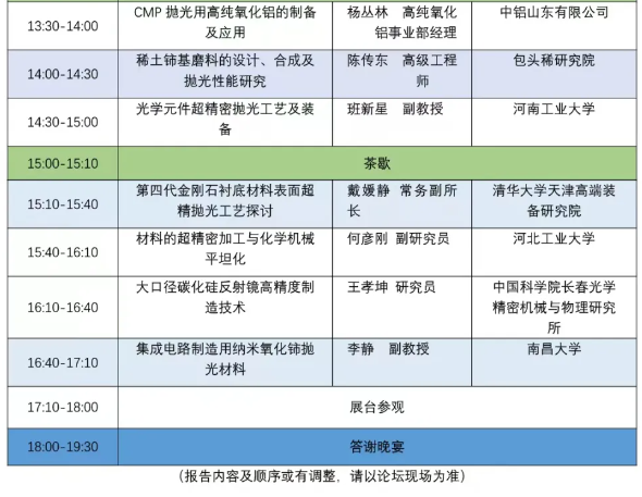日程公布！！7月9日相約鄭州！2024高端研磨拋光材料技術大會