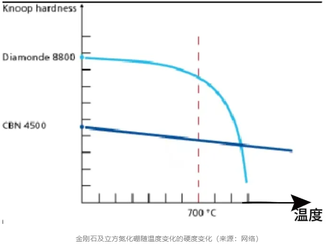 金剛石和立方氮化硼砂輪應用領域大比拼