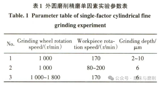 【他山之石】結構化砂輪磨削細長桿鋼件性能研究