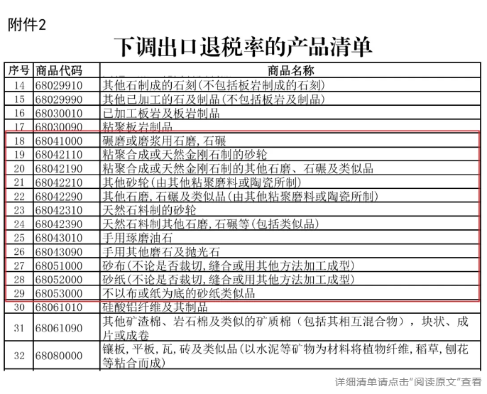 12月1日起實(shí)施！砂輪、砂布、砂帶等磨具產(chǎn)品出口退稅率下調(diào)至9%