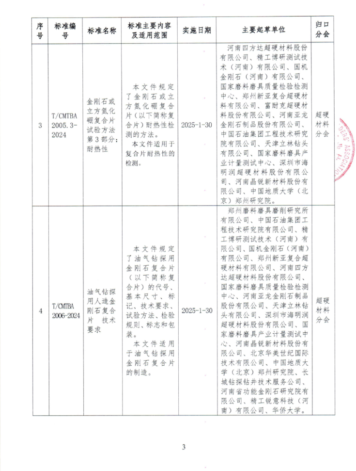 關(guān)于批準(zhǔn)發(fā)布《金剛石或立方氮化硼復(fù)合片試驗(yàn)方法 第1部分：內(nèi)部缺陷》等4項(xiàng)協(xié)會(huì)團(tuán)體標(biāo)準(zhǔn)