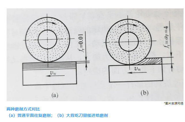 【磨澳科普】緩進給磨削：高效精密加工的利器