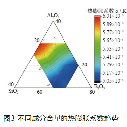 金剛石砂輪用陶瓷結(jié)合劑組分對性能的影響
