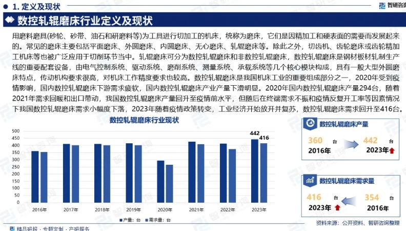 中國數控軋輥磨床行業發展概況、市場需求及投資前景預測