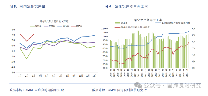 供應過剩持續 氧化鋁延續下跌