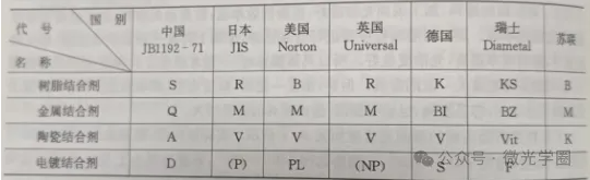 金剛石結合劑種類