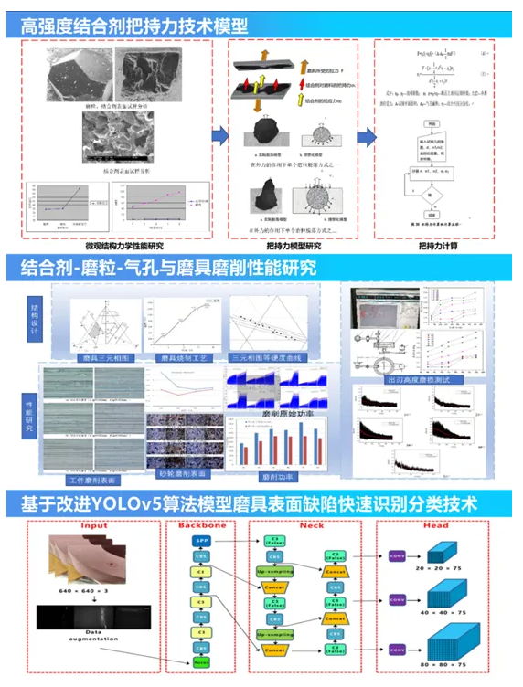 全國(guó)磨料磨具行業(yè)技術(shù)創(chuàng)新獎(jiǎng)系列報(bào)道——白鴿磨料磨具有限公司“高精密齒輪磨削用微晶陶瓷磨具”